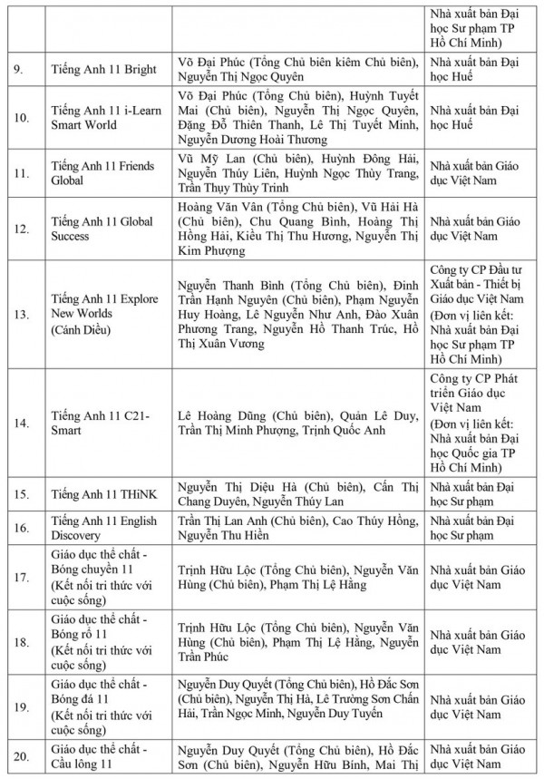 Bộ GD-ĐT phê duyệt 50 cuốn sách giáo khoa lớp 11 áp dụng từ năm học tới