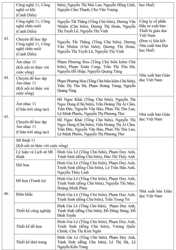 Bộ GD-ĐT phê duyệt 50 cuốn sách giáo khoa lớp 11 áp dụng từ năm học tới