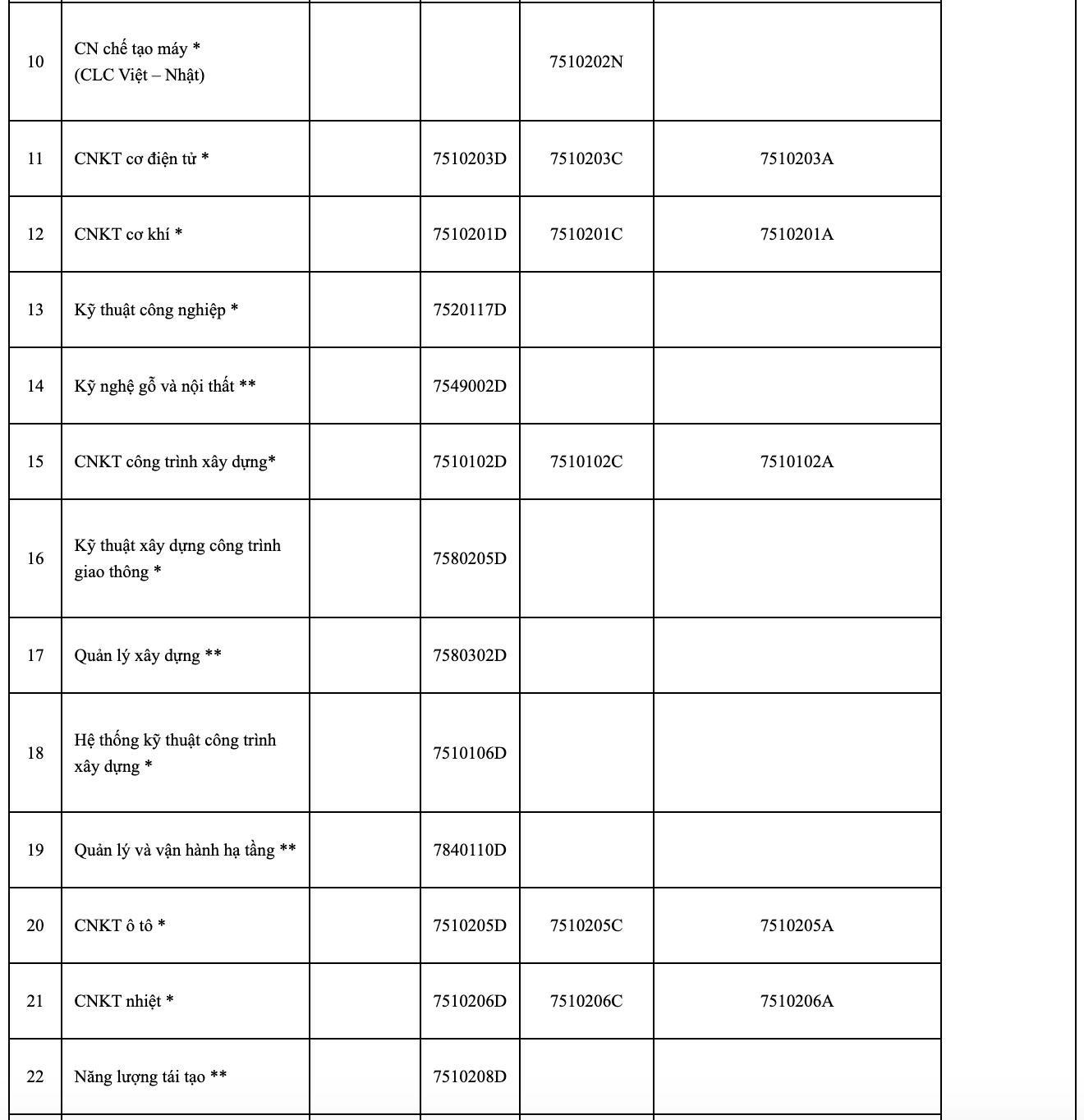 Danh sách các trường đại học công bố phương án tuyển sinh năm 2023 - Ảnh 9.
