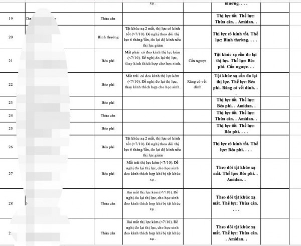 Chống béo phì ở học sinh: Đừng trông chờ 2 tiết thể dục mỗi tuần!