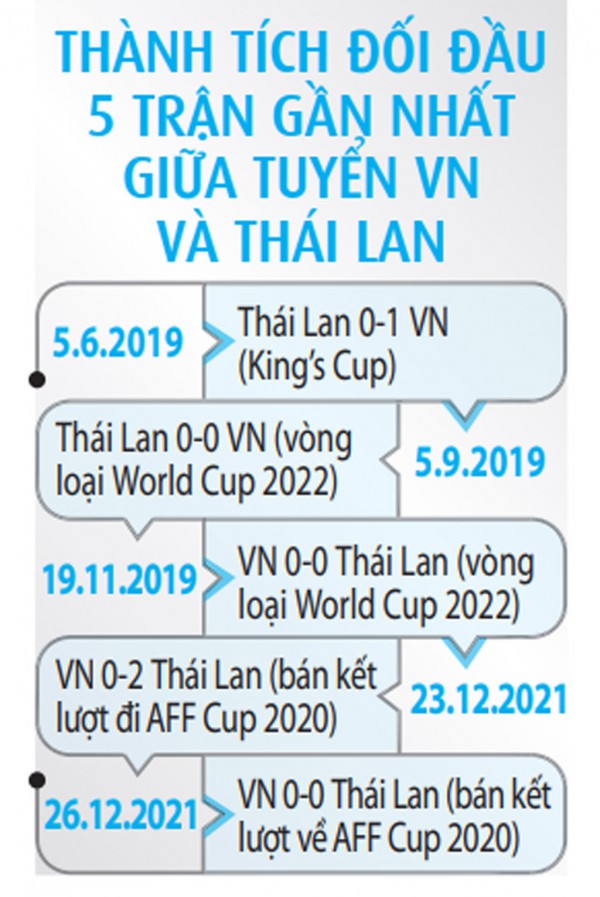 Chung kết lượt đi AFF Cup: Việt Nam - Thái Lan: Tuấn Hải lại tiếp tục đá chính?