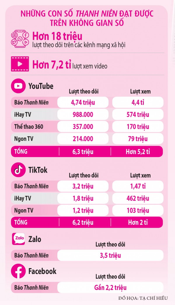 Chuyển đổi số - Cuộc 