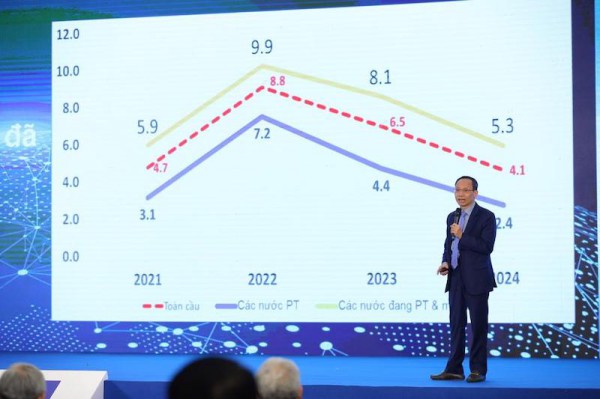 “Cửa hẹp” để Việt Nam đổi chiều chính sách và tăng trưởng