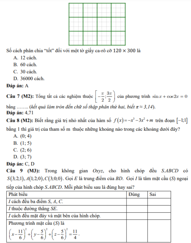 Đề thi đánh giá tư duy: Môn toán nhấn mạnh khả năng nhớ công thức phức tạp