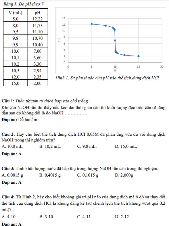 Đề thi đánh giá tư duy: Môn toán nhấn mạnh khả năng nhớ công thức phức tạp