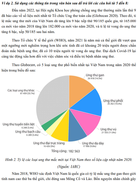 Đề thi đánh giá tư duy: Môn toán nhấn mạnh khả năng nhớ công thức phức tạp