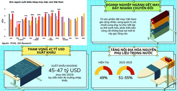 Dệt may sẽ tiếp tục tăng trưởng Dệt may sẽ tiếp tục tăng trưởng