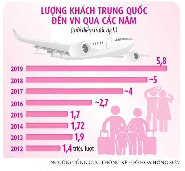 Du lịch chờ cú hích từ thị trường Trung Quốc