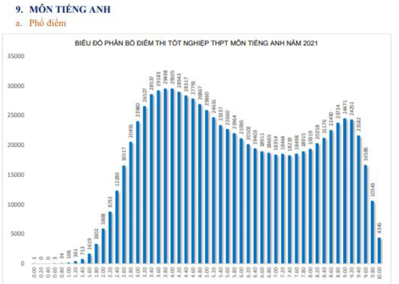 Giảm điểm ưu tiên trong tuyển sinh: Cần tính toán hợp lý, công bằng