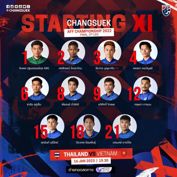 Kết quả AFF Cup 2022, Thái Lan 1-0 Việt Nam: Cúp ở lại Bangkok!