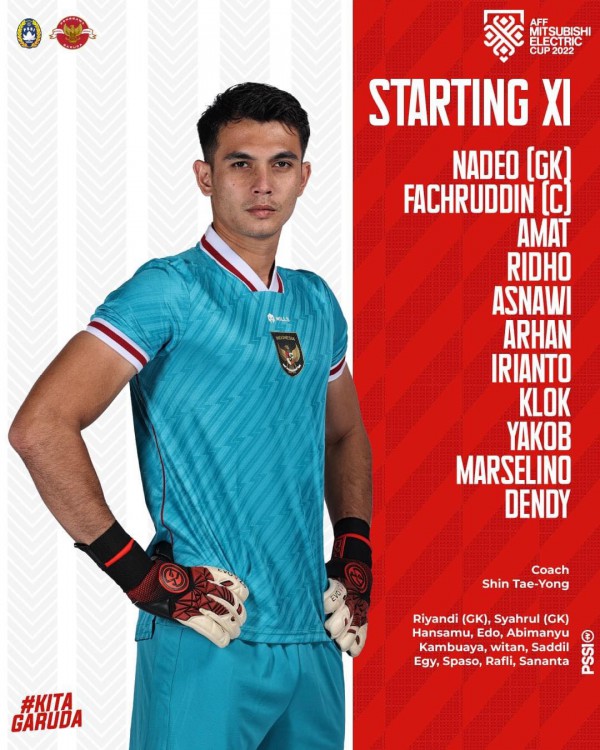 Kết quả Indonesia 0-0 Việt Nam, AFF Cup 2022: Vất vả tìm được trận hòa