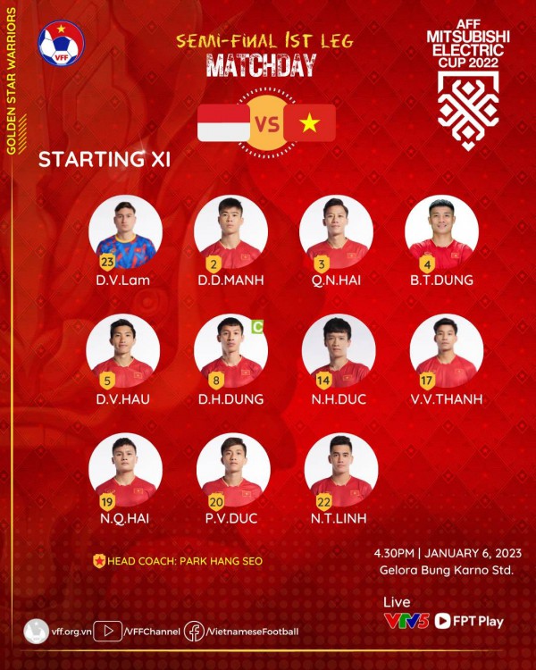 Kết quả Indonesia 0-0 Việt Nam, AFF Cup 2022: Vất vả tìm được trận hòa