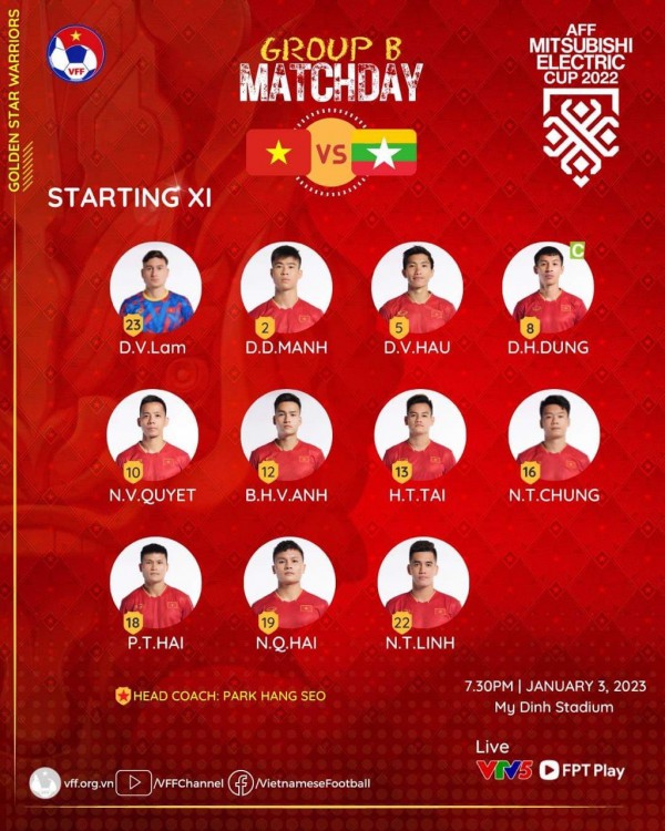 Kết quả tuyển Việt Nam 3-0 Myanmar, AFF Cup 2022: Gặp Indonesia ở bán kết