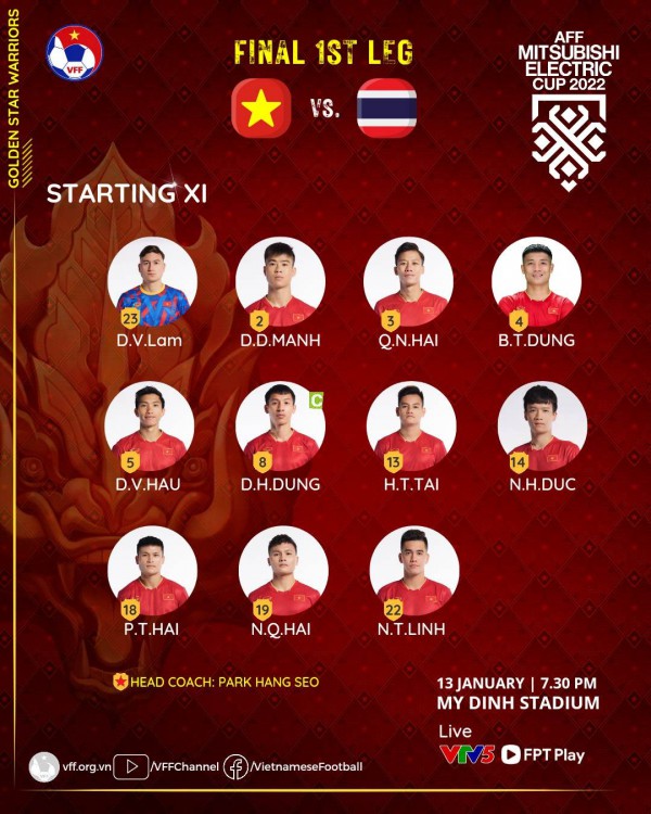Kết quả Việt Nam 2-2 Thái Lan, AFF Cup 2022: Gặp bất lợi ở chung kết lượt về