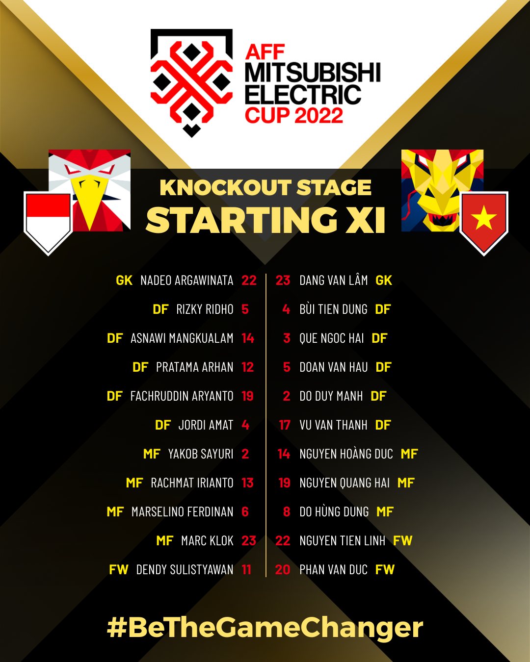 [KT] AFF Cup 2022 - Indonesia 0-0 Việt Nam - Trận hòa đáng tiếc