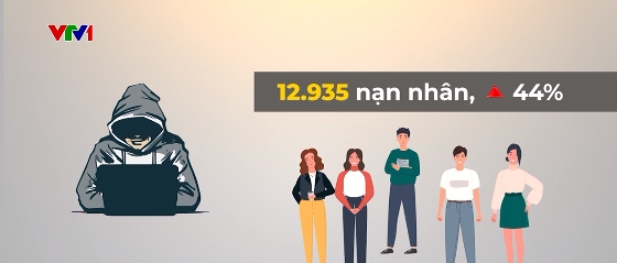 Lừa đảo tài chính trực tuyến nở rộ: Làm sao để ngăn chặn? Lừa đảo tài chính trực tuyến nở rộ: Làm sao để ngăn chặn?