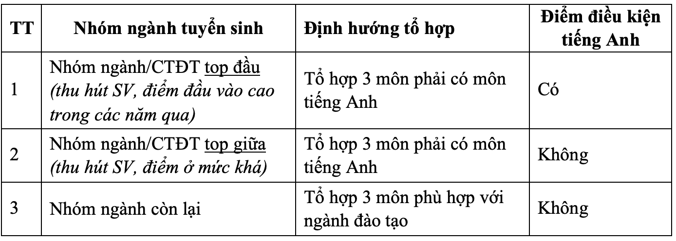Năm 2023, Trường Đại học Nha Trang tuyển sinh theo 4 phương thức - Ảnh 3.