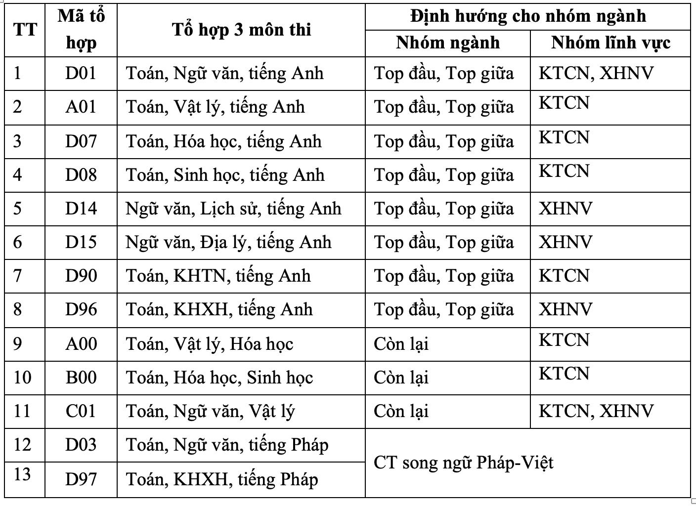 Năm 2023, Trường Đại học Nha Trang tuyển sinh theo 4 phương thức - Ảnh 4.