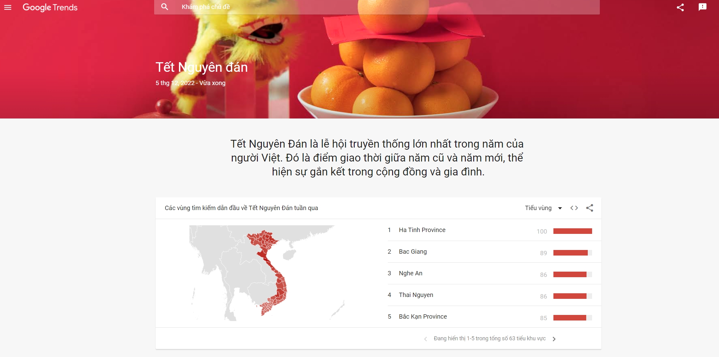 Người dùng Việt tìm kiếm gì dịp Tết Nguyên đán 2023? Người dùng Việt tìm kiếm gì dịp Tết Nguyên đán 2023?