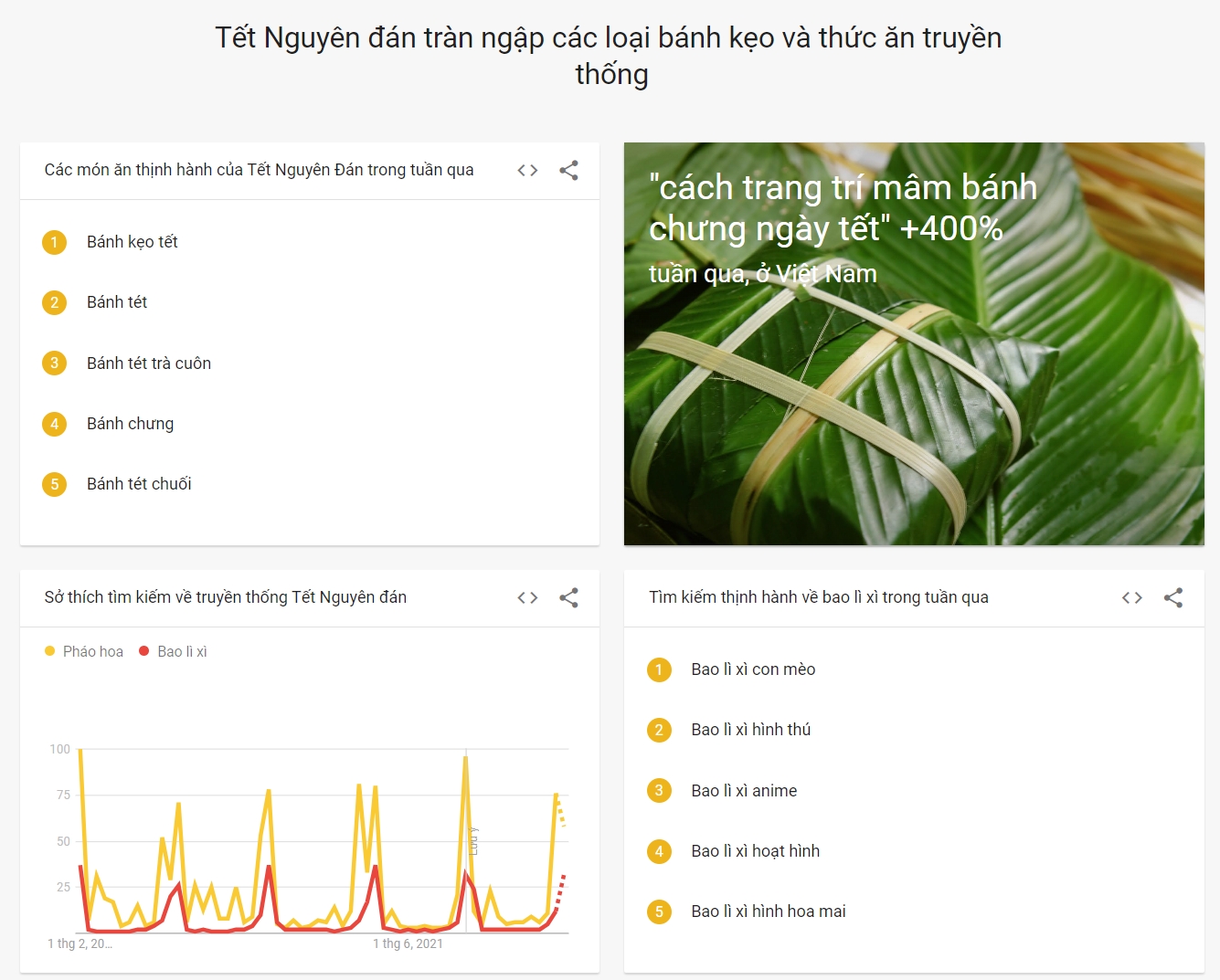 Người dùng Việt tìm kiếm gì dịp Tết Nguyên đán 2023? Người dùng Việt tìm kiếm gì dịp Tết Nguyên đán 2023?
