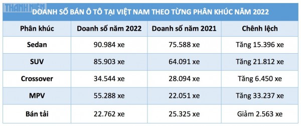 Người Việt mua sắm ngày càng nhiều ô tô gầm cao SUV, Crossover 5 - 7 chỗ