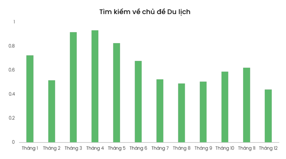 Người Việt tìm kiếm gì trên internet trong năm 2022?