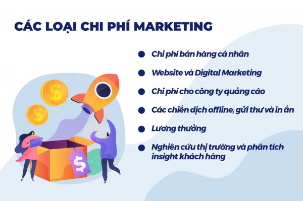 “Nhịp đập” tiếp thị
