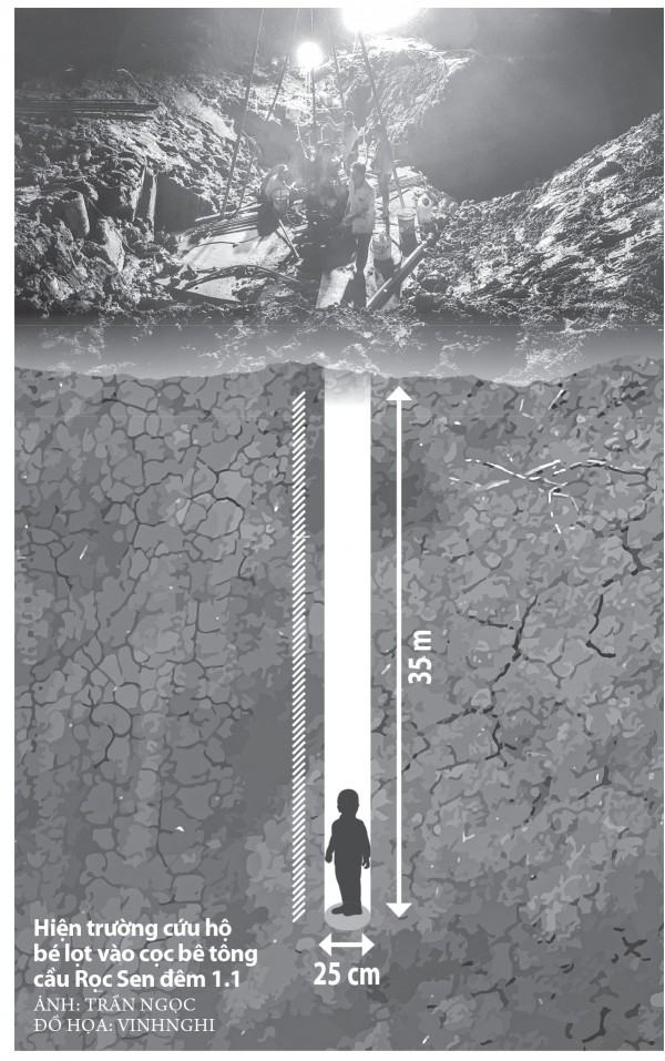 Nỗ lực cứu bé trai lọt xuống cọc bê tông sâu 35 m