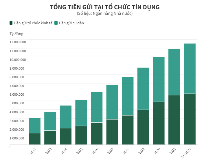Sau Tết, hàng loạt ngân hàng hạ lãi suất tiền gửi Sau Tết, hàng loạt ngân hàng hạ lãi suất tiền gửi