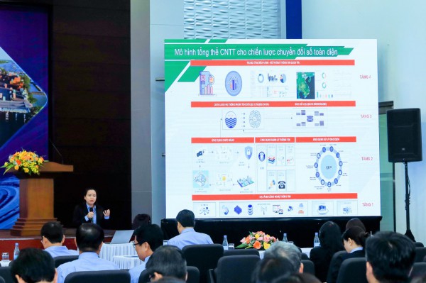Sonadezi đẩy mạnh chuyển đổi số trong toàn hệ thống Sonadezi đẩy mạnh chuyển đổi số trong toàn hệ thống