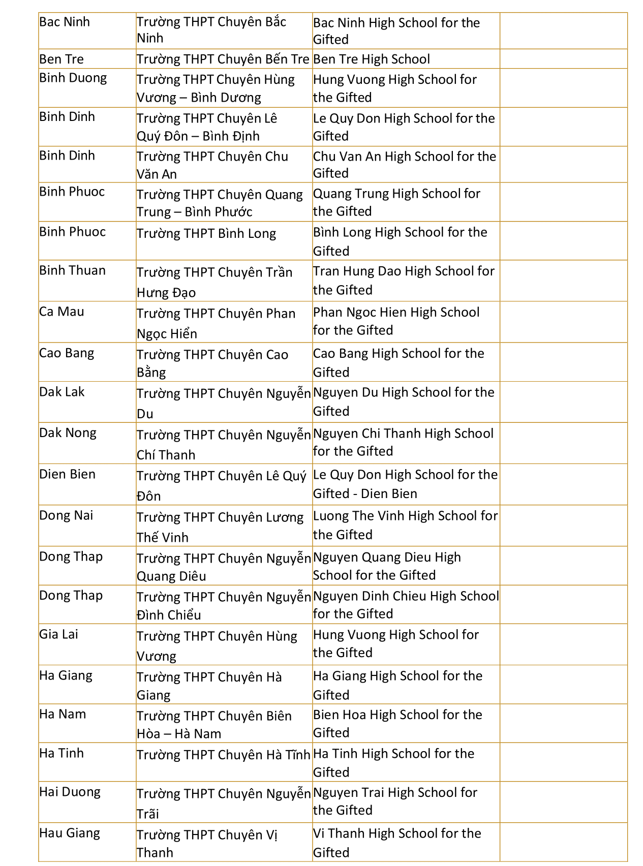 Thêm đại học tốp đầu Úc tuyển thẳng học sinh Việt Nam, vì sao?
