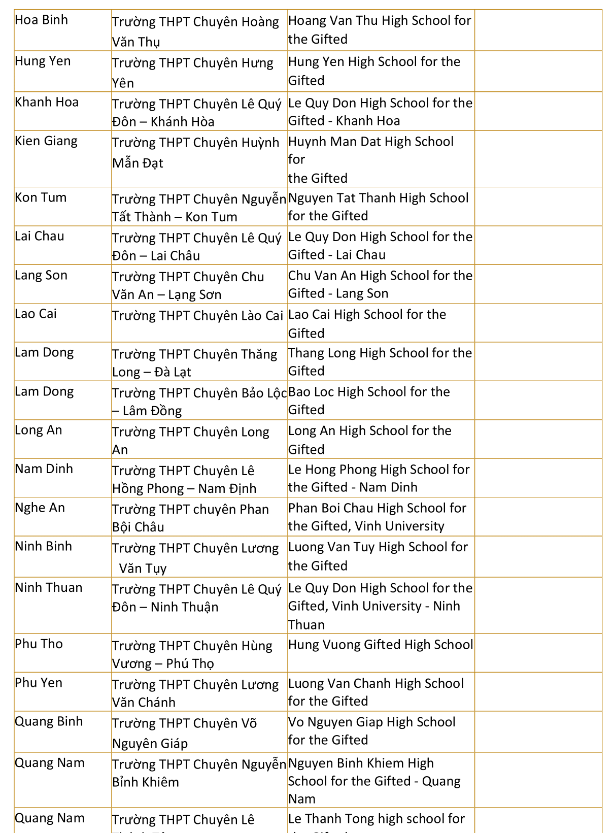 Thêm đại học tốp đầu Úc tuyển thẳng học sinh Việt Nam, vì sao?