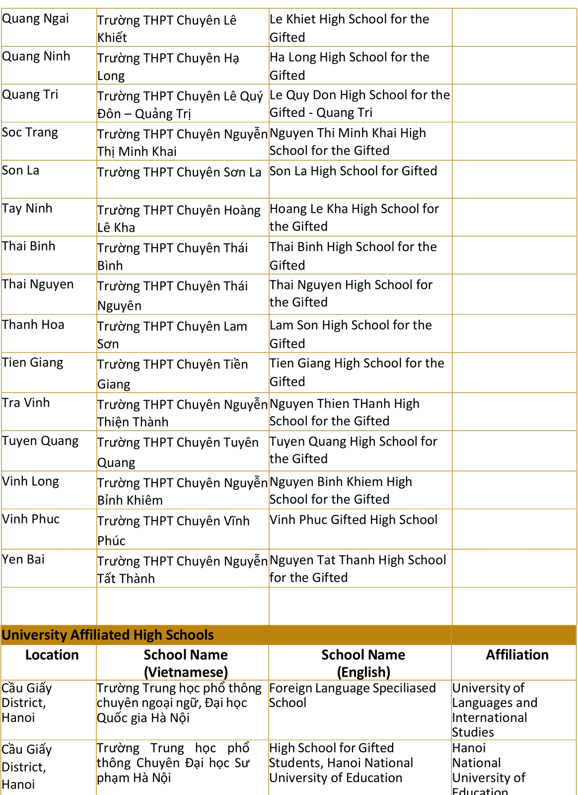 Thêm đại học tốp đầu Úc tuyển thẳng học sinh Việt Nam, vì sao?