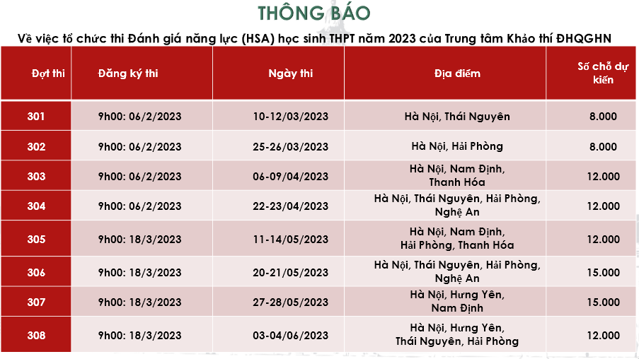 Thông tin mới nhất về cấu trúc đề thi kỳ thi đánh giá năng lực năm 2023