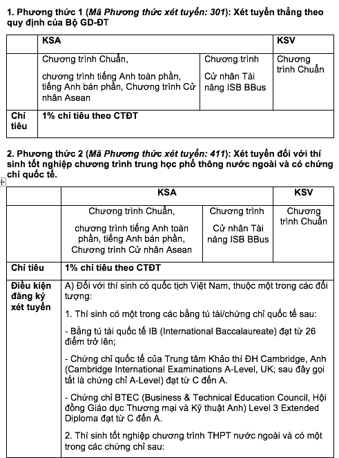 Trường ĐH Kinh tế TP.HCM tăng chỉ tiêu xét điểm thi tốt nghiệp THPT 2023