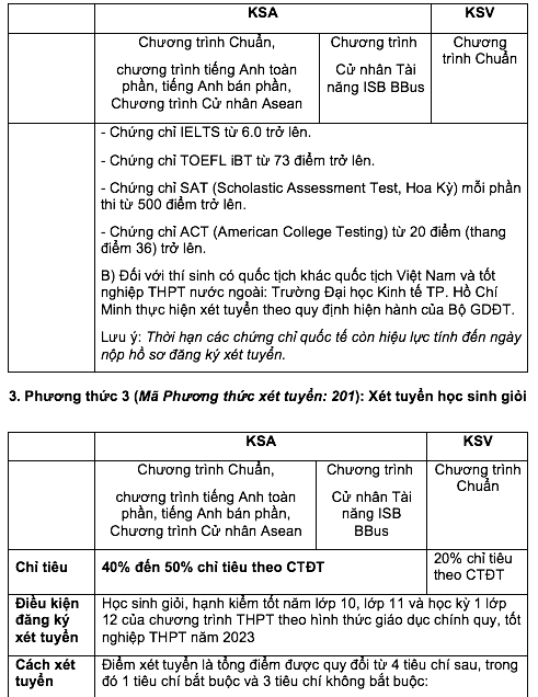 Trường ĐH Kinh tế TP.HCM tăng chỉ tiêu xét điểm thi tốt nghiệp THPT 2023