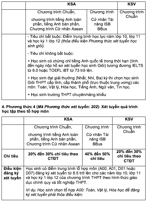 Trường ĐH Kinh tế TP.HCM tăng chỉ tiêu xét điểm thi tốt nghiệp THPT 2023