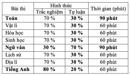Từ 20.2 Trường ĐH Sư phạm Hà Nội nhận đăng ký dự thi đánh giá năng lực