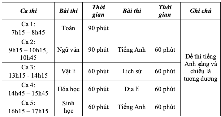Từ 20.2 Trường ĐH Sư phạm Hà Nội nhận đăng ký dự thi đánh giá năng lực