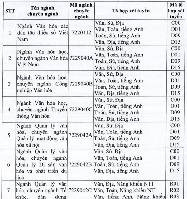 Tuyển sinh 2023: Công bố thang điểm chấm thi môn năng khiếu