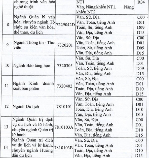 Tuyển sinh 2023: Công bố thang điểm chấm thi môn năng khiếu