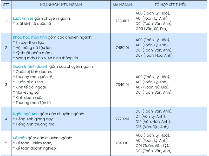 Tuyển sinh 2023: Học sinh Việt Nam tốt nghiệp ở nước ngoài được xét ĐH ra sao?