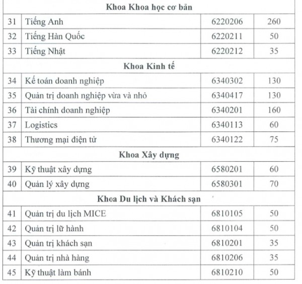 Tuyển sinh 2023: Trường ĐH, CĐ nào nhận hồ sơ xét tuyển từ tháng 1?