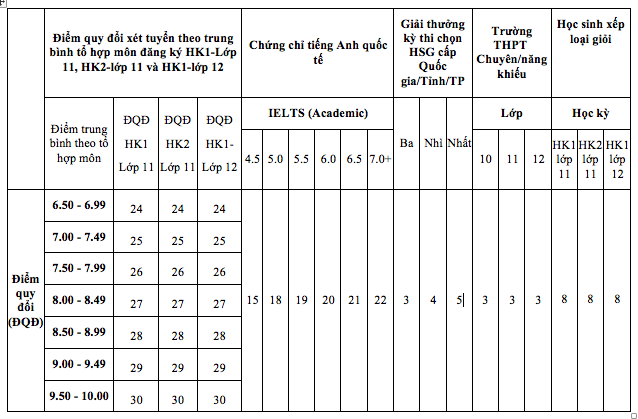 Tuyển sinh 2023: Trường ĐH Ngân hàng TP.HCM tổ chức kỳ thi đánh giá năng lực