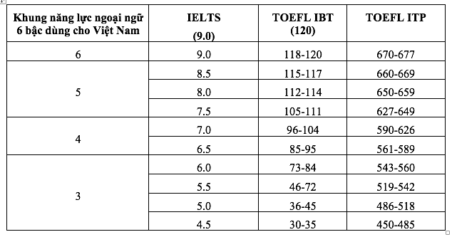 Tuyển sinh 2023: Trường ĐH Ngân hàng TP.HCM tổ chức kỳ thi đánh giá năng lực