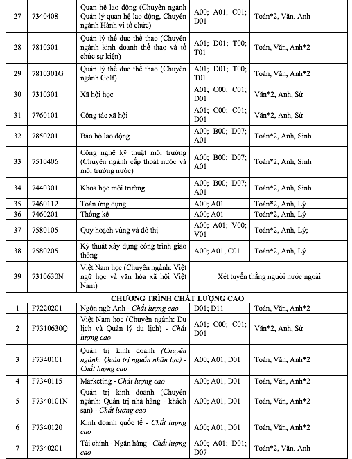 Tuyển sinh 2023: Trường ĐH Tôn Đức Thắng xét tuyển theo 4 phương thức