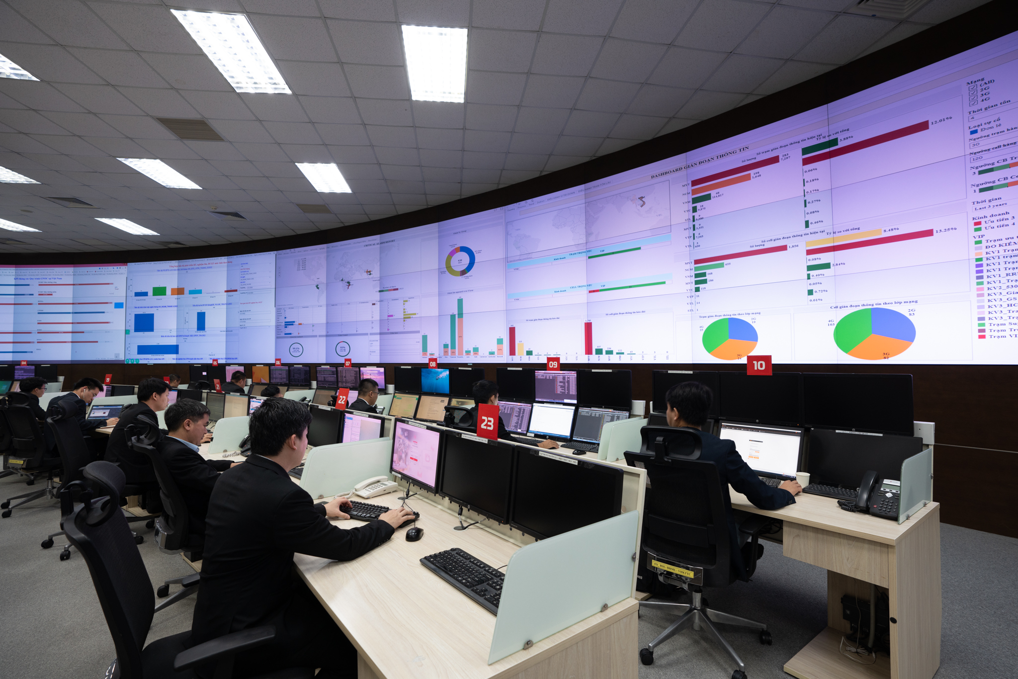 Viettel dùng trí tuệ nhân tạo để đảm bảo chất lượng dịch vụ theo thời gian thực Viettel dùng trí tuệ nhân tạo để đảm bảo chất lượng dịch vụ theo thời gian thực