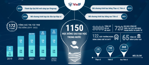 VINIF tiếp sức để nhà khoa học trẻ Việt Nam vươn tầm quốc tế VINIF tiếp sức để nhà khoa học trẻ Việt Nam vươn tầm quốc tế