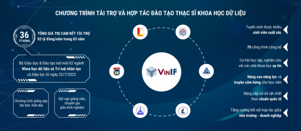 VINIF tiếp sức để nhà khoa học trẻ Việt Nam vươn tầm quốc tế VINIF tiếp sức để nhà khoa học trẻ Việt Nam vươn tầm quốc tế