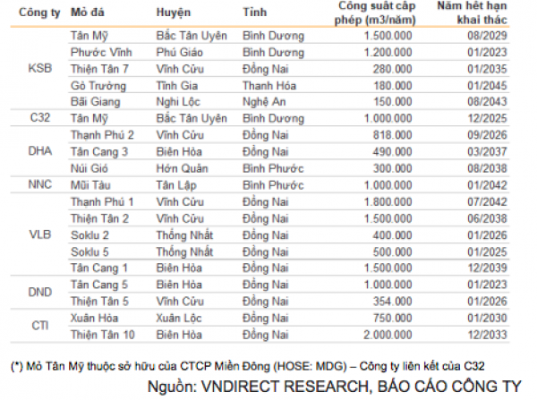 VNDirect: Đầu tư công sẽ là điểm sáng trong năm 2023